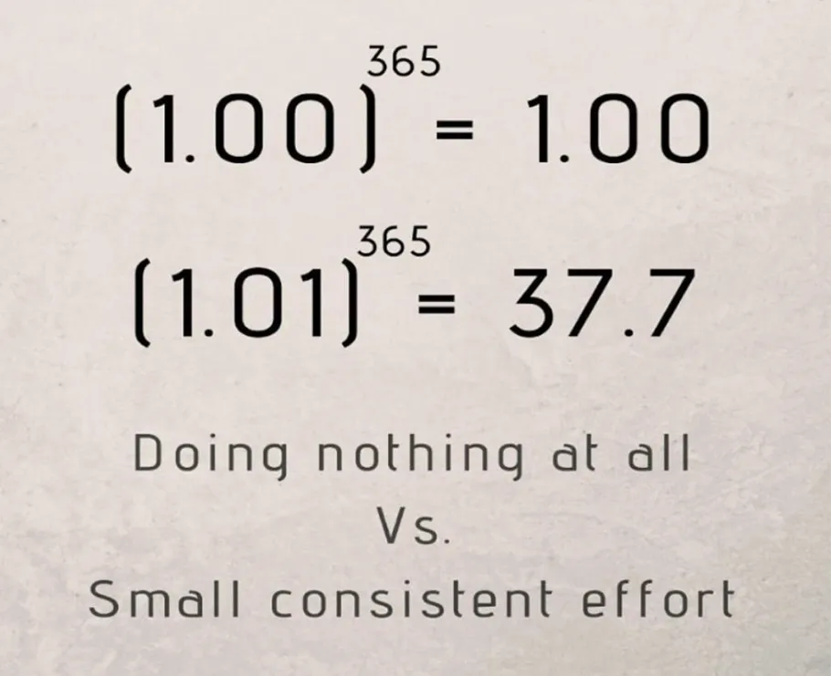 The Cycle of Reward Reinforcement